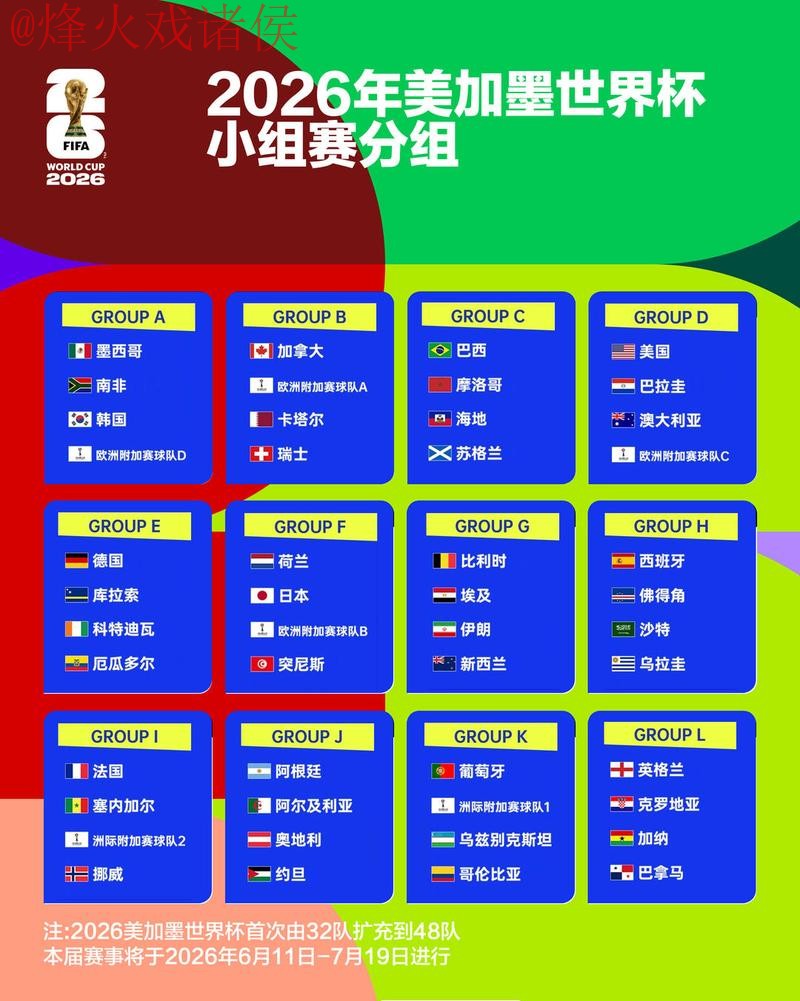 2026世界杯外围推荐最佳策略分析